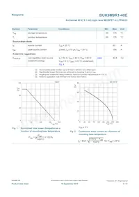 BUK9M9R1-40EX Datasheet Page 3