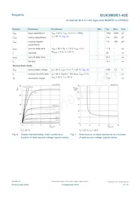 BUK9M9R1-40EX Datasheet Pagina 6