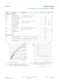 BUK9Y25-80E Datasheet Page 6
