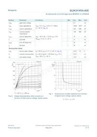 BUK9Y4R4-40E Datasheet Pagina 6