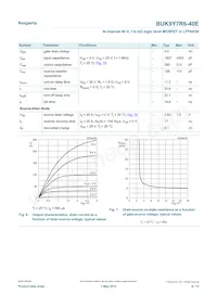 BUK9Y7R6-40E Datasheet Page 6
