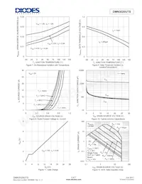 DMN3020UTS-13 Datasheet Page 4