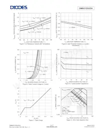 DMN31D5UDA-7B Datasheet Pagina 4