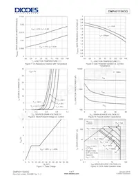 DMP4011SK3Q-13 Datasheet Pagina 4