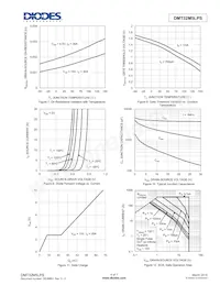 DMT32M5LPS-13 Datasheet Pagina 4