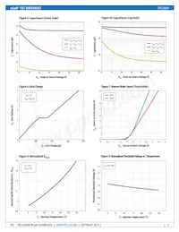 EPC8009 Datasheet Page 3