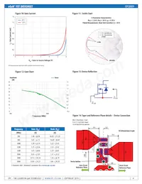 EPC8009 Datenblatt Seite 4