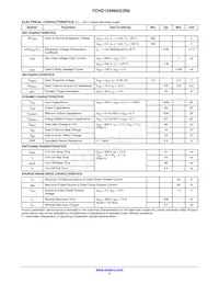 FCHD125N65S3R0-F155 Datasheet Page 3