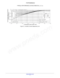 FCPF099N65S3 Datasheet Pagina 6