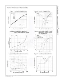 FCU2250N80Z Datasheet Page 4