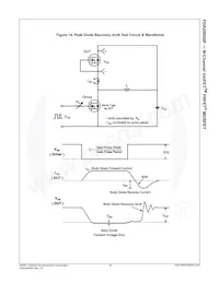 FDA20N50F Datasheet Pagina 7