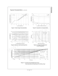 FDD5680 Datasheet Pagina 4