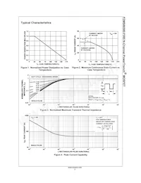 FDMS86580-F085 Datasheet Pagina 3