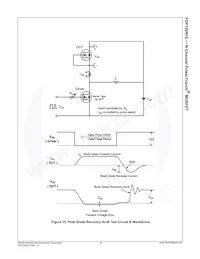 FDP120N10 Datasheet Pagina 7