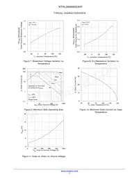 NTHL095N65S3HF Datasheet Page 5