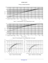 NTMD4184PFR2G Datasheet Page 5