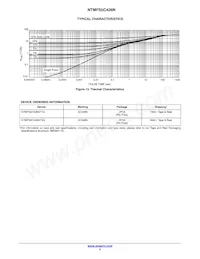 NTMFS5C426NT3G Datasheet Page 5