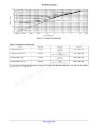 NTMFS5C442NLTT1G Datasheet Page 5