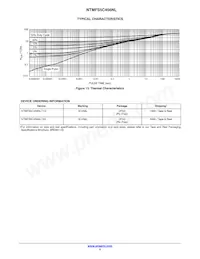 NTMFS5C456NLT3G Datasheet Page 5