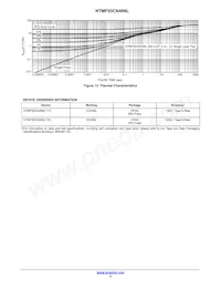 NTMFS5C646NLT3G Datasheet Page 5