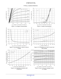 NTMFS5C673NLT3G Datasheet Pagina 3