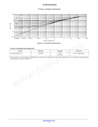 NTMFS6H836NT1G Datasheet Pagina 5