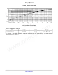 NTMJS0D9N04CLTWG Datasheet Page 5