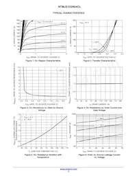 NTMJS1D2N04CLTWG Datasheet Pagina 3