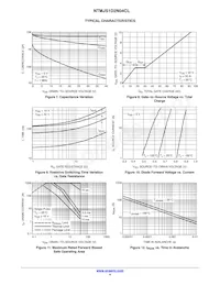 NTMJS1D2N04CLTWG Datasheet Page 4