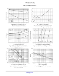 NTMJS1D2N04CLTWG Datasheet Pagina 4