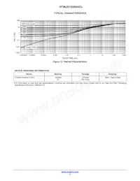 NTMJS1D2N04CLTWG Datasheet Pagina 5