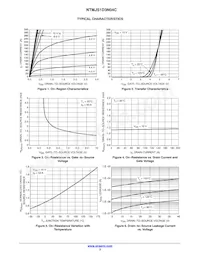 NTMJS1D3N04CTWG Datasheet Page 3