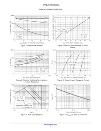 NTMJS1D5N04CLTWG Datasheet Page 4
