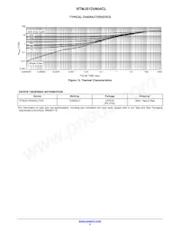 NTMJS1D5N04CLTWG Datasheet Page 5