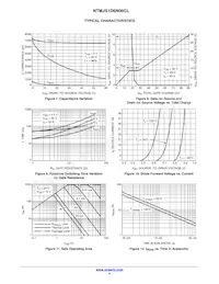 NTMJS1D6N06CLTWG Datasheet Page 4
