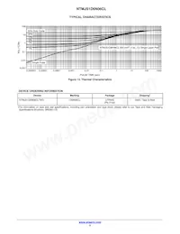 NTMJS1D6N06CLTWG Datasheet Page 5
