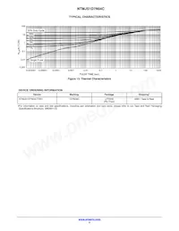 NTMJS1D7N04CTWG Datasheet Page 5