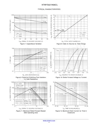 NTMYS021N06CLTWG Datasheet Page 4