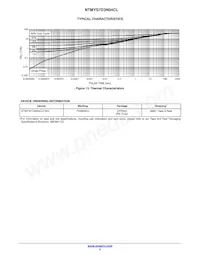 NTMYS7D3N04CLTWG Datasheet Page 5