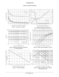 NTNS3A91PZT5G Datasheet Pagina 4