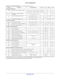 NTPF150N65S3HF Datasheet Pagina 3