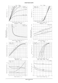 NVATS4A103PZT4G Datasheet Page 3