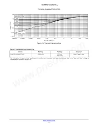 NVMYS1D2N04CLTWG Datasheet Page 5