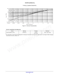 NVMYS2D9N04CLTWG Datasheet Page 5