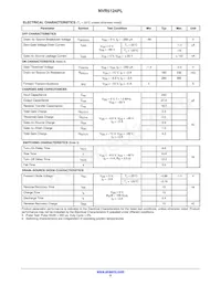 NVR5124PLT1G Datasheet Page 2