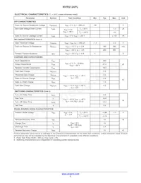 NVR5124PLT1G Datasheet Pagina 2