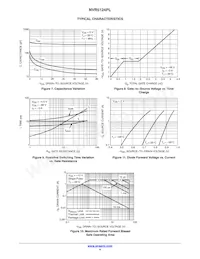 NVR5124PLT1G Datasheet Pagina 4