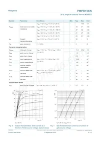 PMPB15XN Datasheet Page 6