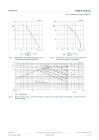 PMPB15XPAX Datasheet Page 4