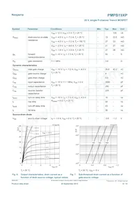 PMPB19XP Datasheet Pagina 6